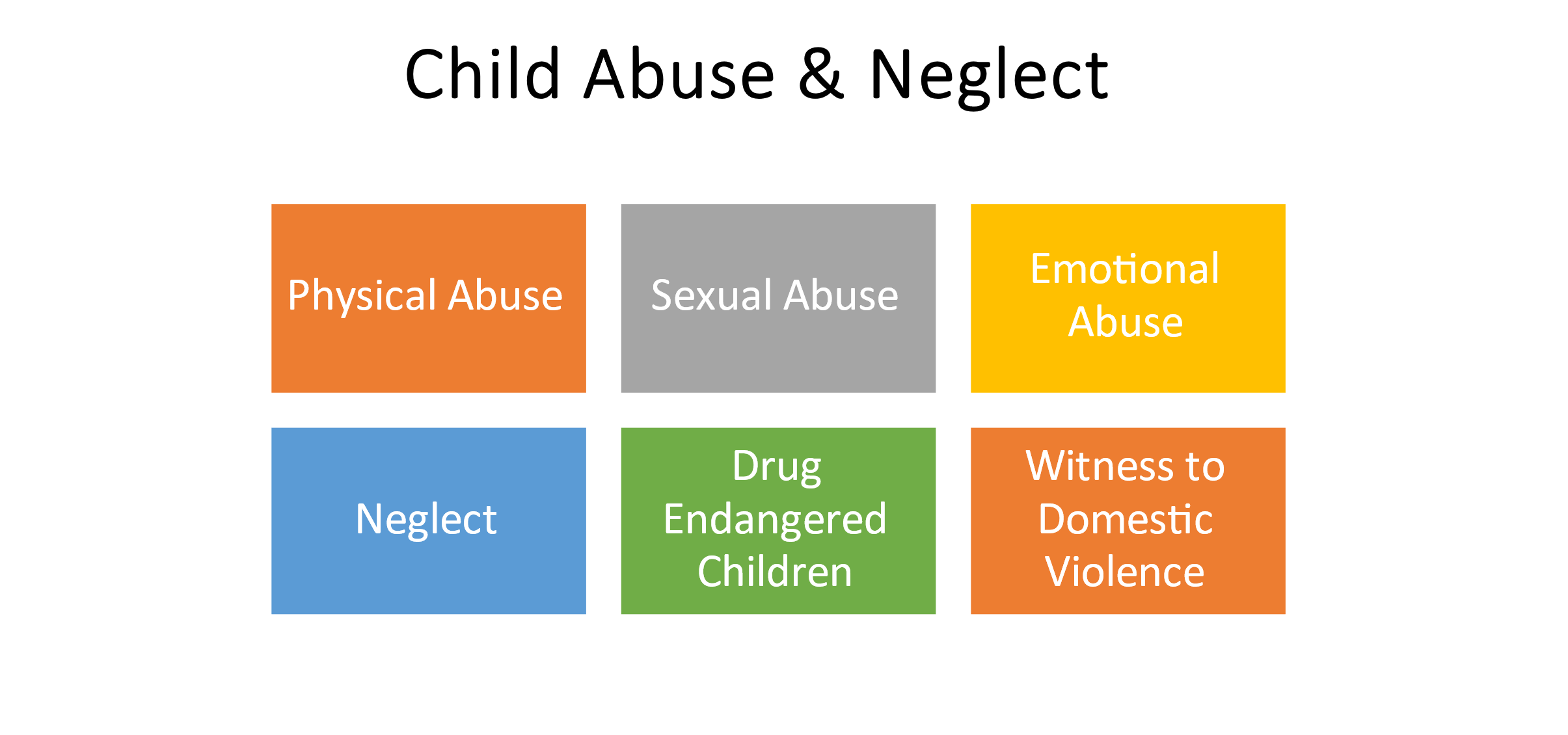 Child Abuse and Neglect Examples