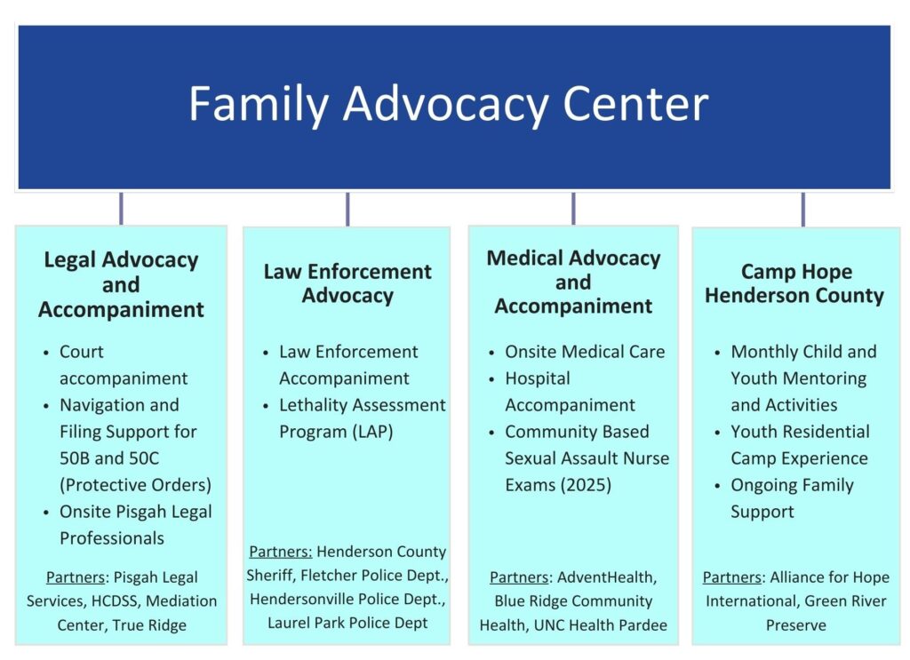 family advocacy center 1