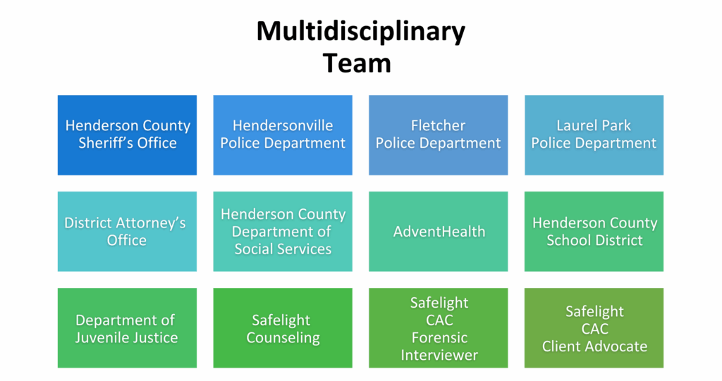 multidisciplinary team