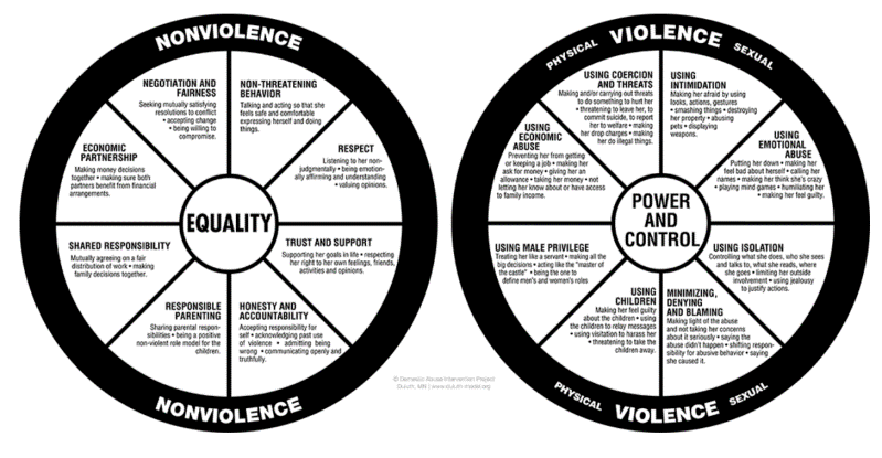 power and control wheel
